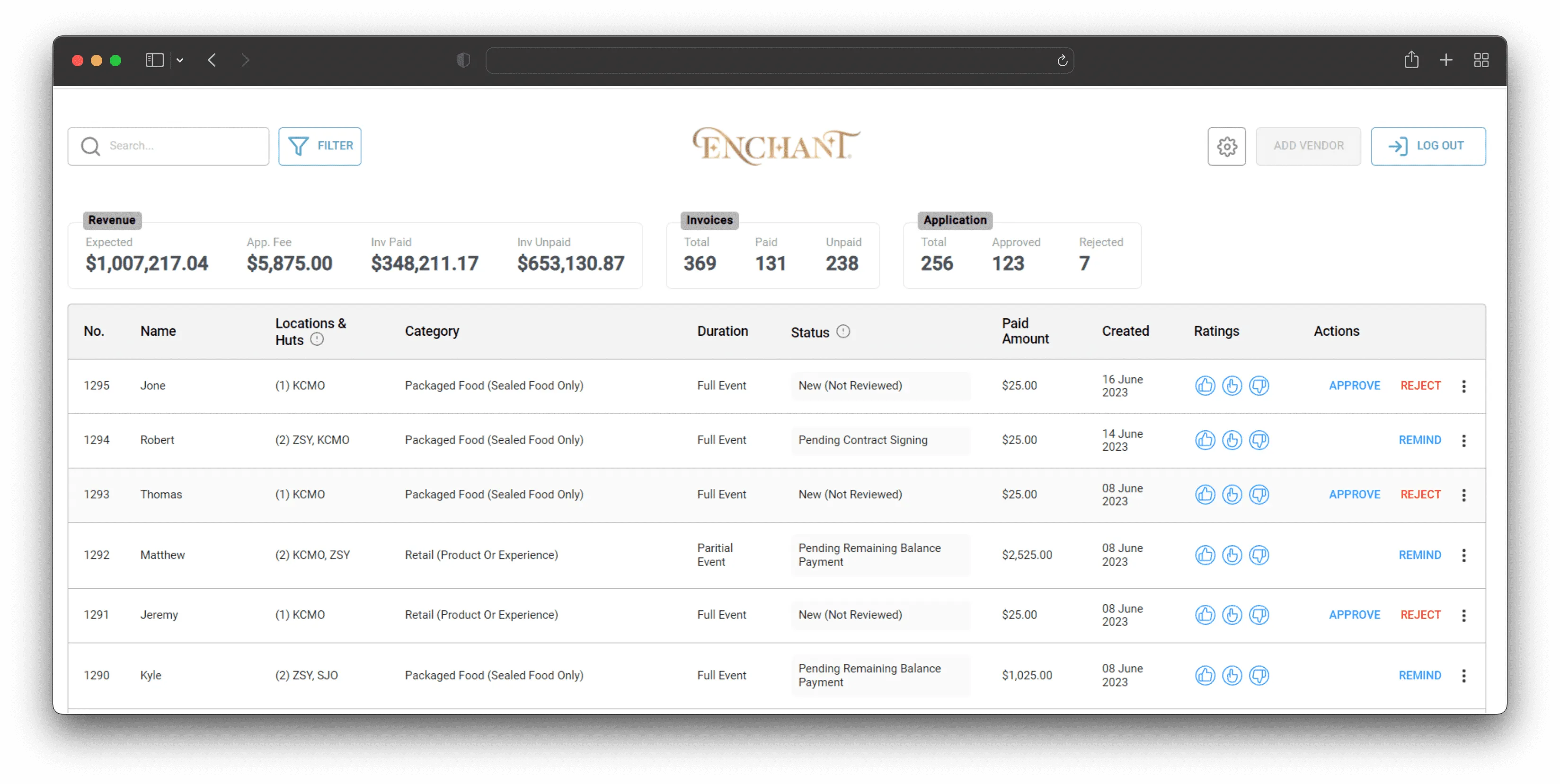 Vendor Portal admin dashboard with revenue and application metrics
