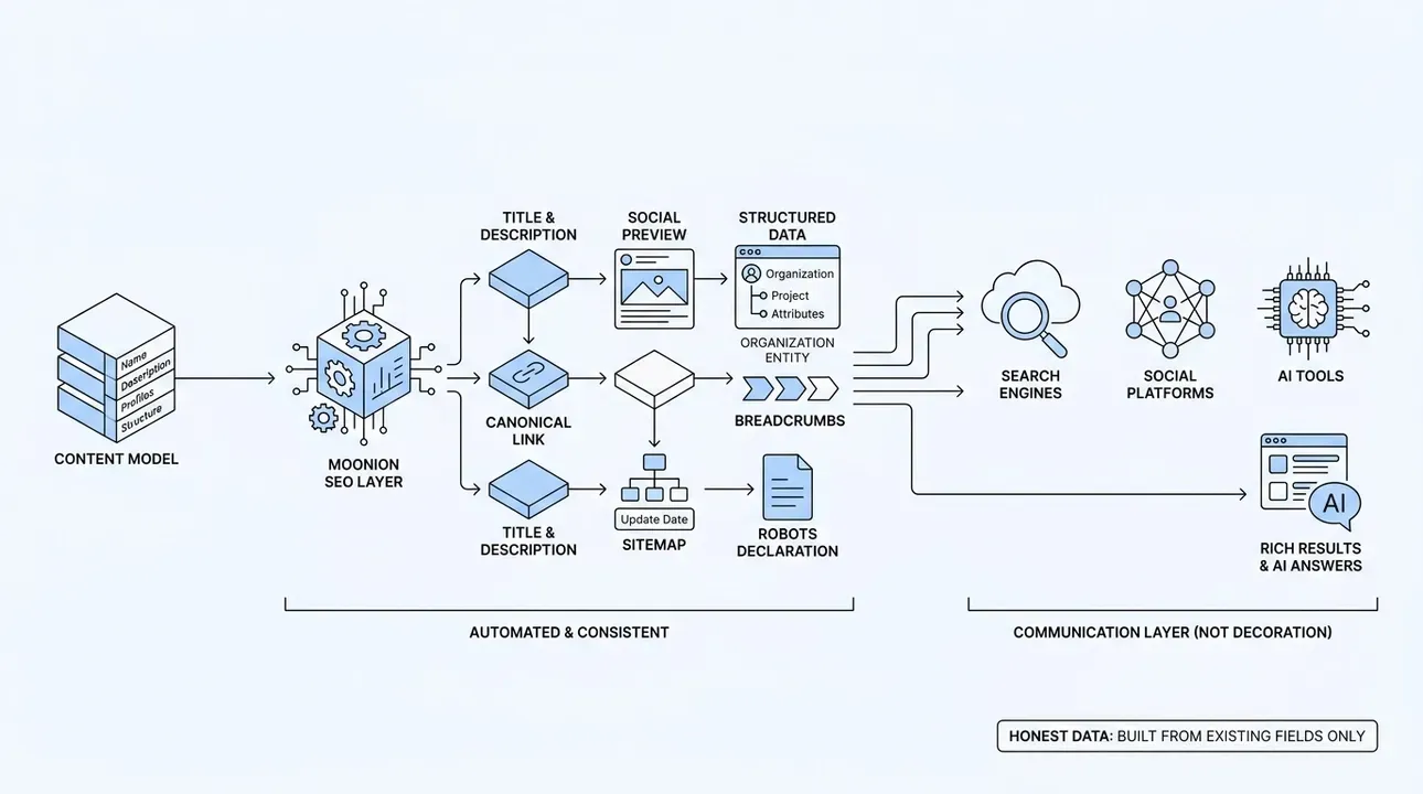 Metadata: The language of your content, not just decoration.