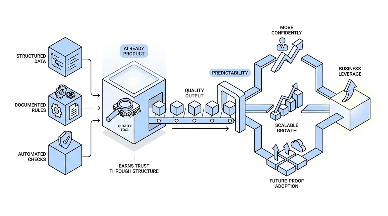 Predictable growth, confident innovation, and AI trust.